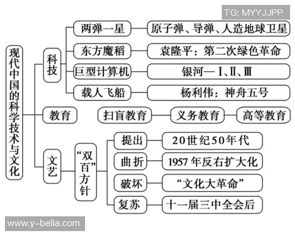 富兰克林的智慧与影响力如何塑造现代社会的科学与文化发展